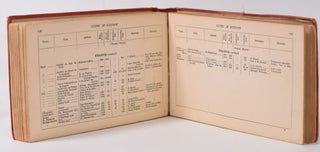 Clubs 1921; List of English Clubs in all parts of the world